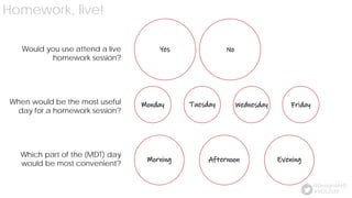 Homework, live!
Would you use attend a live
homework session?
When would be the most useful
day for a homework session?
Which part of the (MDT) day
would be most convenient?
Yes No
Monday Tuesday Wednesday Friday
Morning Afternoon Evening
#VDS2020
@Design4AHS
 