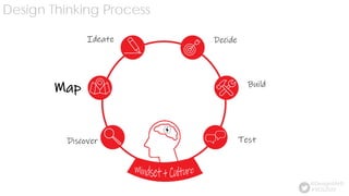 Design Thinking Process
Mindset + Culture
Discover
Map
Ideate Decide
Build
Test
#VDS2020
@Design4AHS
 