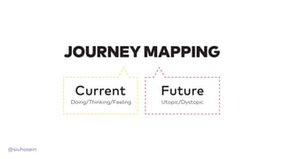 @siuhosein
JOURNEY MAPPING
Current
Doing/Thinking/Feeling
Future
Utopic/Dystopic
 