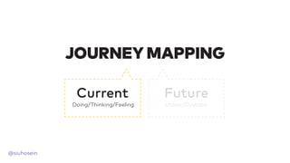 @siuhosein
JOURNEY MAPPING
Current
Doing/Thinking/Feeling
Future
Utopic/Dystopic
 
