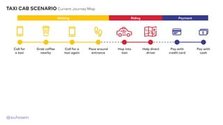 @siuhosein
Call for
a taxi
Grab coffee
nearby
Call for a
taxi again
Pace around
entrance
Hop into
taxi
Help direct
driver
Pay with
credit card
Pay with
cash
Waiting Riding Payment
TAXI CAB SCENARIO Current Journey Map
 
