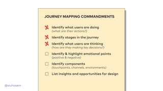 @siuhosein
Identify what users are doing
(what are their actions?)
Identify stages in the journey
Identify what users are thinking
(how are they making key decisions?)
Identify & highlight emotional points
(positive & negative)
Identify components
(touchpoints, channels, environments)
List insights and opportunities for design
JOURNEY MAPPING COMMANDMENTS
 