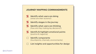 @siuhosein
Identify what users are doing
(what are their actions?)
Identify stages in the journey
Identify what users are thinking
(how are they making key decisions?)
Identify & highlight emotional points
(positive & negative)
Identify components
(touchpoints, channels, environments)
List insights and opportunities for design
JOURNEY MAPPING COMMANDMENTS
 
