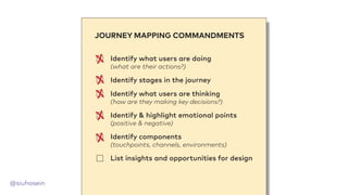@siuhosein
Identify what users are doing
(what are their actions?)
Identify stages in the journey
Identify what users are thinking
(how are they making key decisions?)
Identify & highlight emotional points
(positive & negative)
Identify components
(touchpoints, channels, environments)
List insights and opportunities for design
JOURNEY MAPPING COMMANDMENTS
 