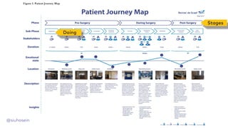 @siuhosein
Doing
Stages
 