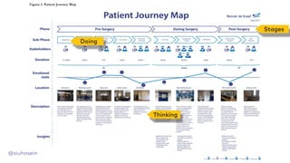 @siuhosein
Doing
Stages
Thinking
 