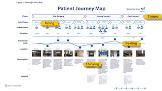 @siuhosein
Doing
Stages
Thinking
Feeling
 