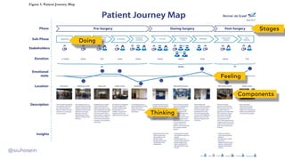 @siuhosein
Doing
Stages
Thinking
Feeling
Components
 