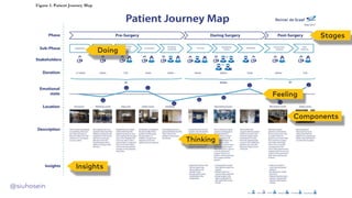 @siuhosein
Doing
Stages
Thinking
Feeling
Components
Insights
 