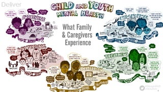 Deliver
#VDS2020
@Design4AHS
 