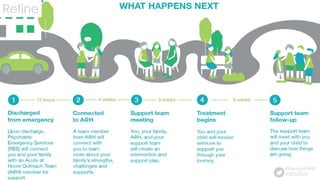 Refine
#VDS2020
@Design4AHS
 