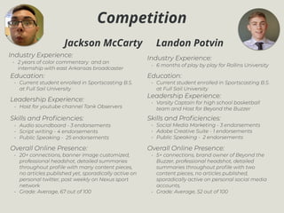 Competition
Jackson McCarty Landon Potvin
Industry Experience:
• 6 months of play by play for Rollins University
Education:
• Current student enrolled in Sportscasting B.S.
at Full Sail University
Leadership Experience:
• Varsity Captain for high school basketball
team and Host for Beyond the Buzzer
Skills and Proﬁciencies:
• Social Media Marketing - 3 endorsements
• Adobe Creative Suite - 1 endorsements
• Public Speaking - 2 endorsements
Overall Online Presence:
• 5+ connections, brand owner of Beyond the
Buzzer, professional headshot, detailed
summaries throughout proﬁle with two
content pieces, no articles published,
sporadically active on personal social media
accounts,
• Grade: Average, 52 out of 100
Industry Experience:
• 2 years of color commentary and an
internship with east Arkansas broadcaster
Education:
• Current student enrolled in Sportscasting B.S.
at Full Sail University
Leadership Experience:
• Host for youtube channel Tank Observers
Skills and Proﬁciencies:
• Audio soundboard - 3 endorsements
• Script writing - 4 endorsements
• Public Speaking - 25 endorsements
Overall Online Presence:
• 20+ connections, banner image customized,
professional headshot, detailed summaries
throughout proﬁle with many content pieces,
no articles published yet, sporadically active on
personal twitter, post weekly on Nexus sport
network
• Grade: Average, 67 out of 100
 
