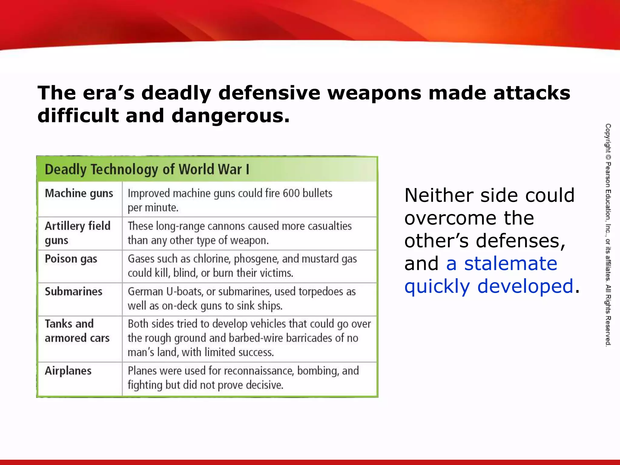 TEKS 8C: Calculate percent composition and empirical and molecular formulas.
Neither side could
overcome the
other’s defenses,
and a stalemate
quickly developed.
The era’s deadly defensive weapons made attacks
difficult and dangerous.
 