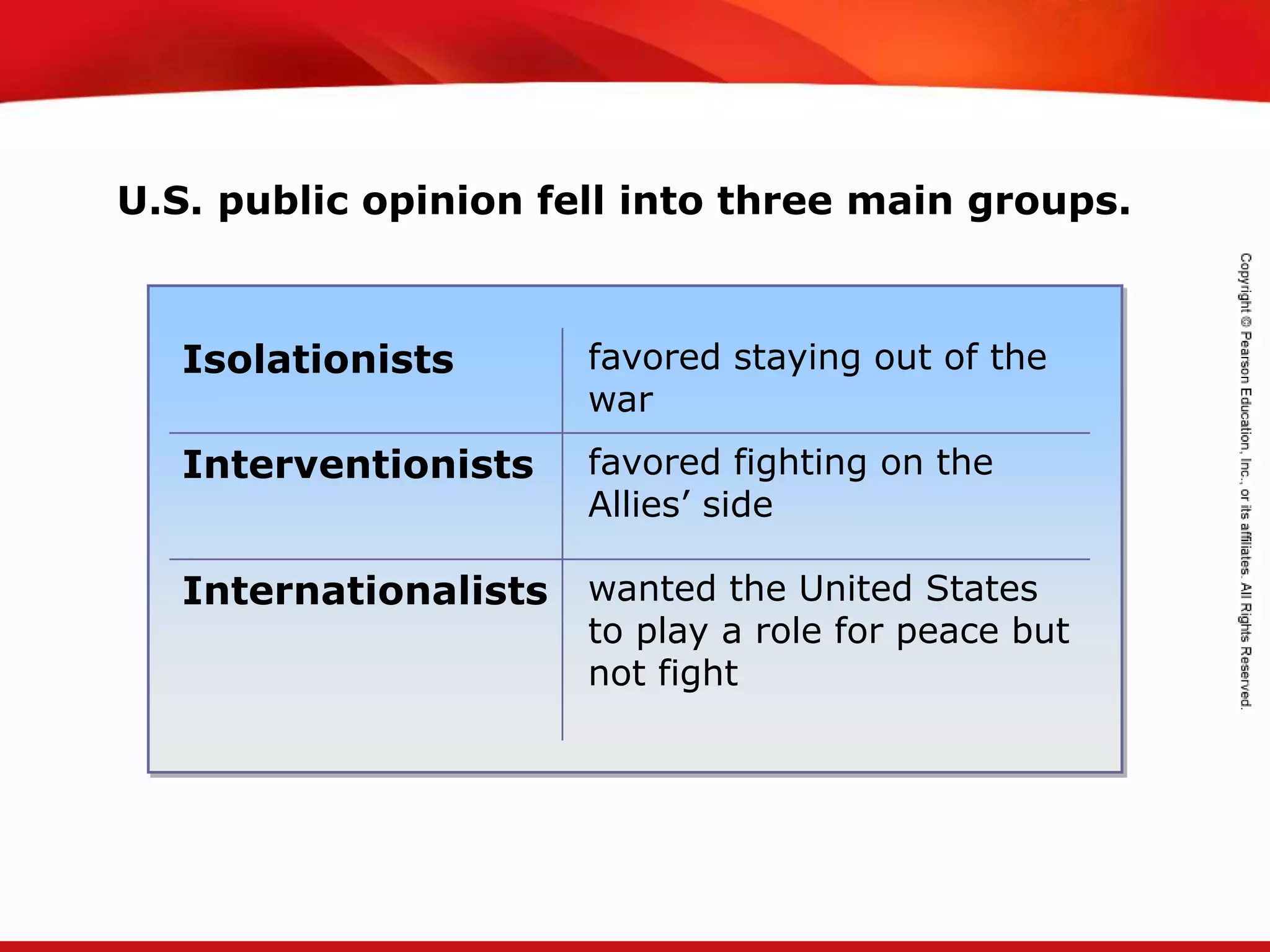 TEKS 8C: Calculate percent composition and empirical and molecular formulas.
Isolationists favored staying out of the
war
Interventionists favored fighting on the
Allies’ side
Internationalists wanted the United States
to play a role for peace but
not fight
U.S. public opinion fell into three main groups.
 