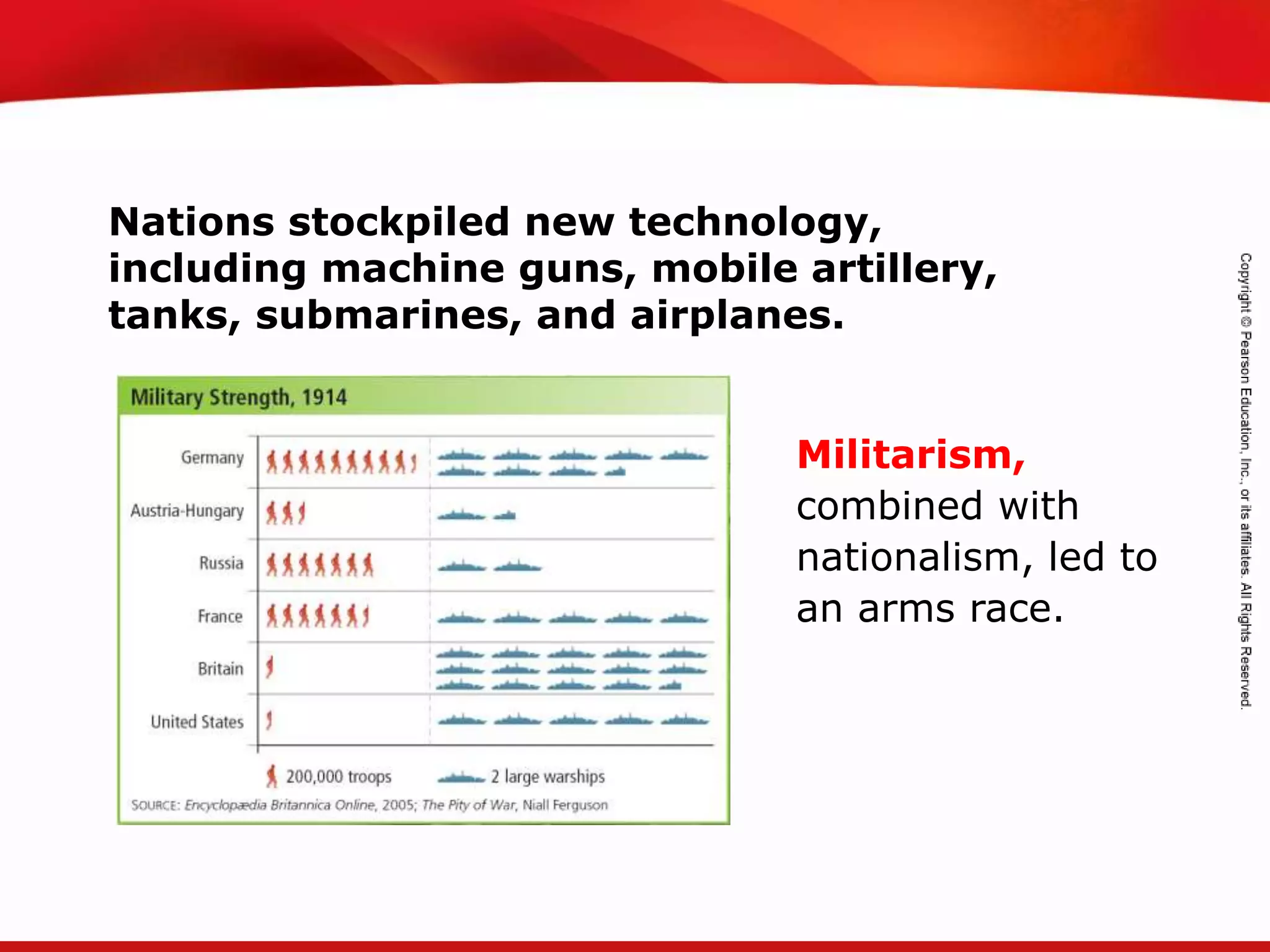 TEKS 8C: Calculate percent composition and empirical and molecular formulas.
Militarism,
combined with
nationalism, led to
an arms race.
Nations stockpiled new technology,
including machine guns, mobile artillery,
tanks, submarines, and airplanes.
 