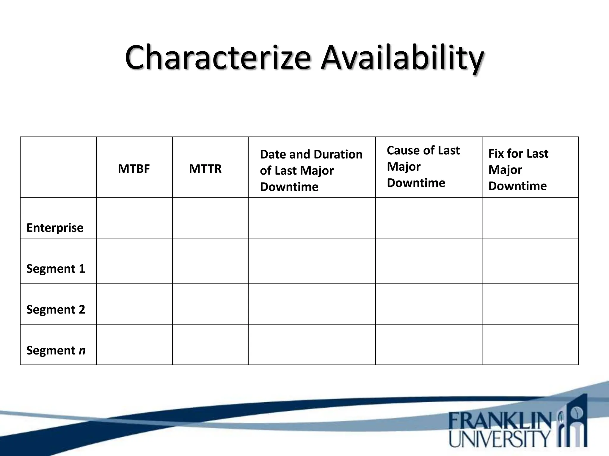 Characterize Availability
Enterprise
Segment 1
Segment 2
Segment n
MTBF MTTR
Date and Duration
of Last Major
Downtime
Cause of Last
Major
Downtime
Fix for Last
Major
Downtime
 