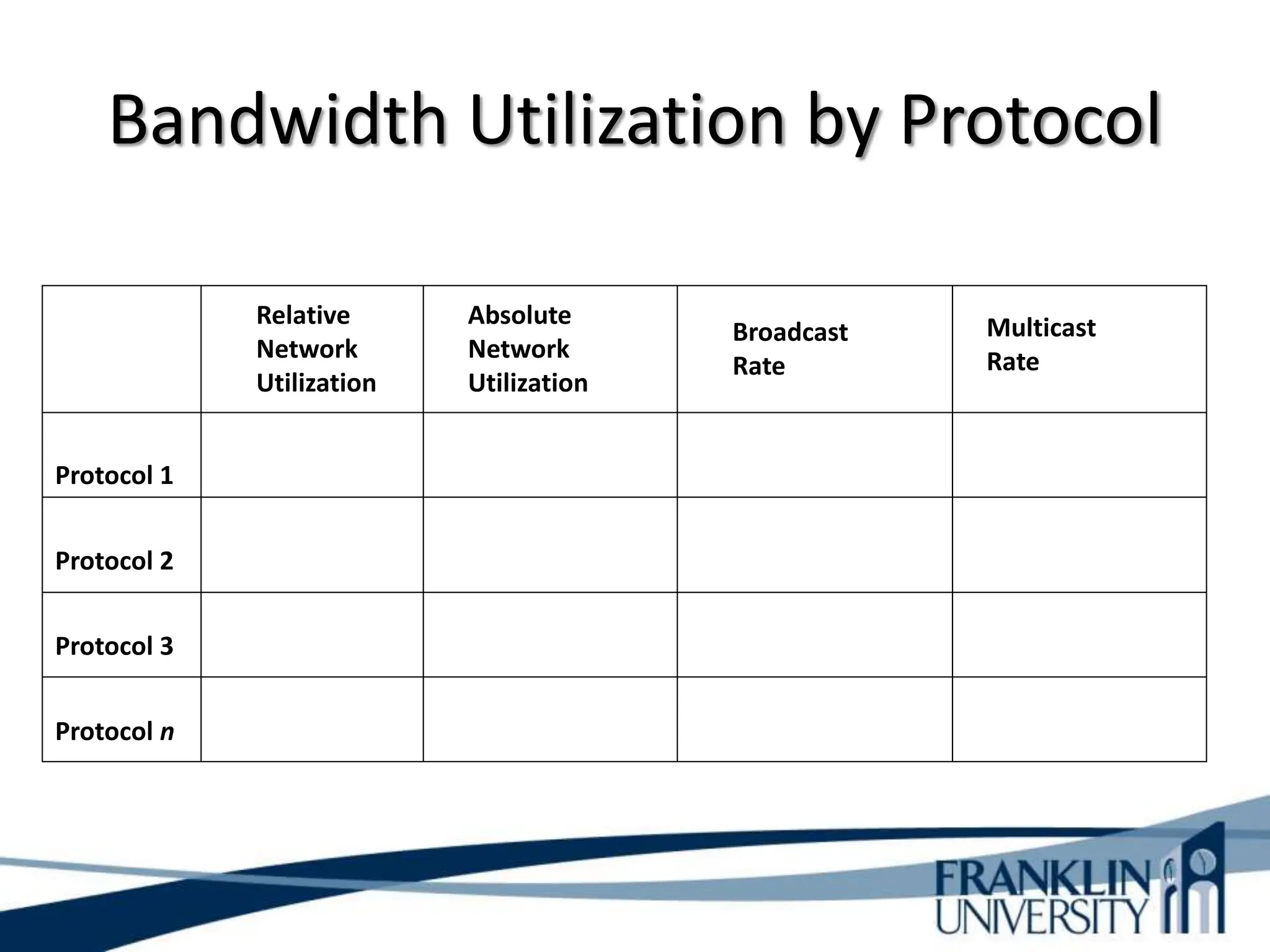 Bandwidth Utilization by Protocol
Protocol 1
Protocol 2
Protocol 3
Protocol n
Relative
Network
Utilization
Absolute
Network
Utilization
Broadcast
Rate
Multicast
Rate
 