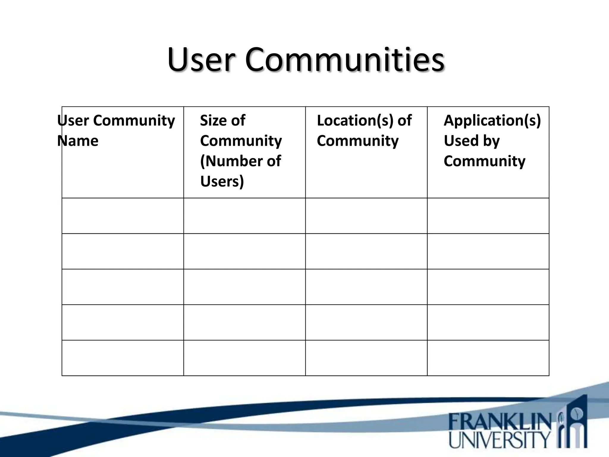 User Communities
User Community
Name
Size of
Community
(Number of
Users)
Location(s) of
Community
Application(s)
Used by
Community
 