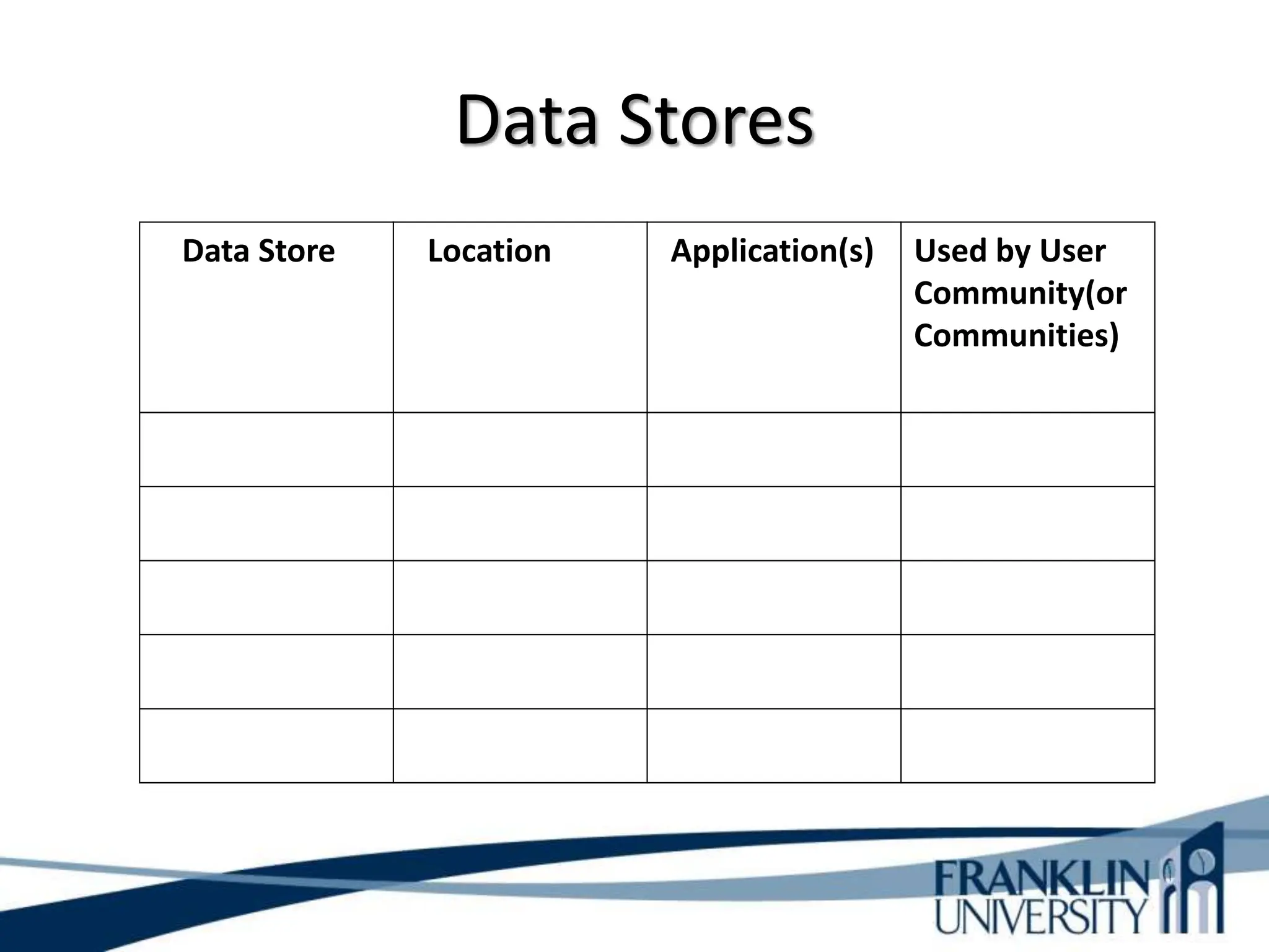 Data Stores
Data Store Location Application(s) Used by User
Community(or
Communities)
 