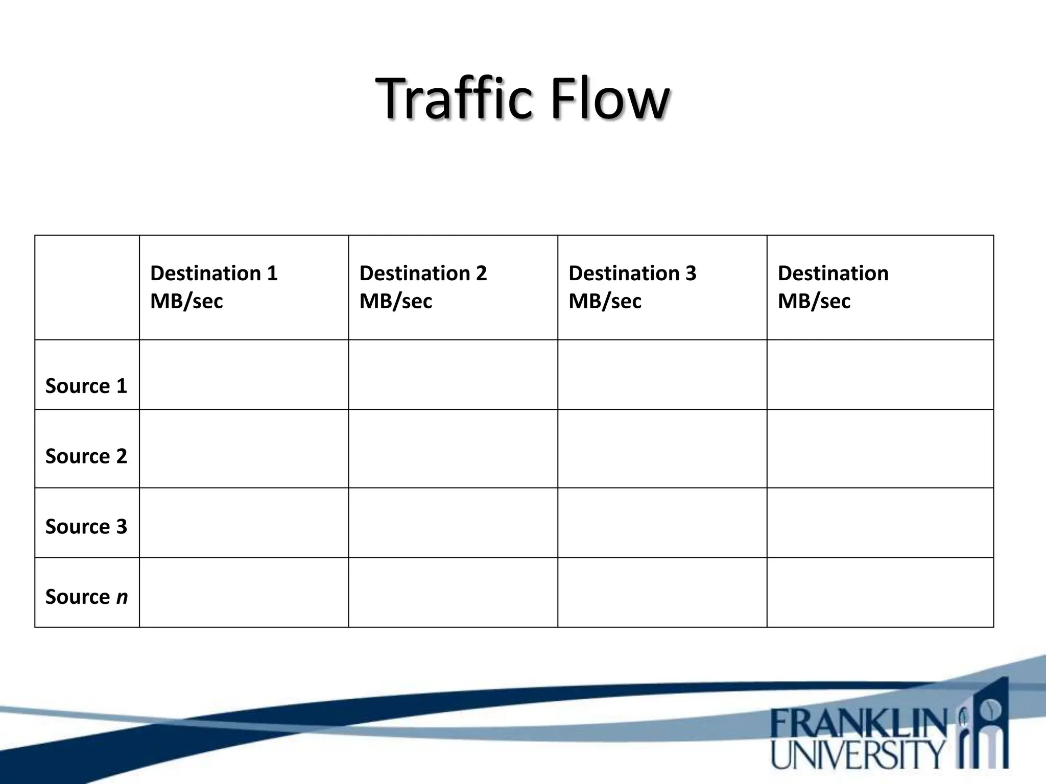 Traffic Flow
Destination 1 Destination 2 Destination 3 Destination
MB/sec MB/sec MB/sec MB/sec
Source 1
Source 2
Source 3
Source n
 