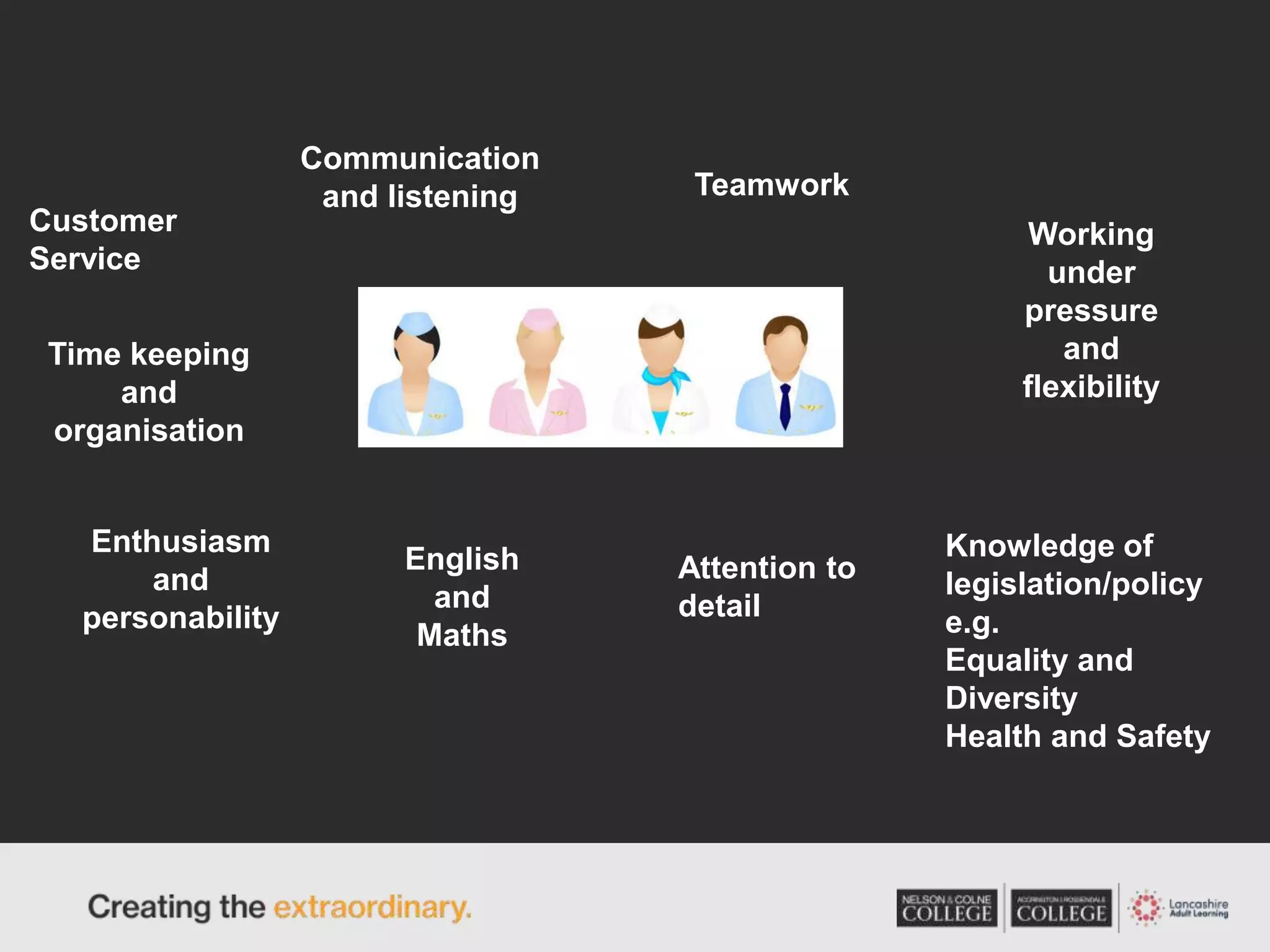 Knowledge of
legislation/policy
e.g.
Equality and
Diversity
Health and Safety
Customer
Service
Communication
and listening Teamwork
Working
under
pressure
and
flexibility
Attention to
detail
Time keeping
and
organisation
Enthusiasm
and
personability
English
and
Maths
 