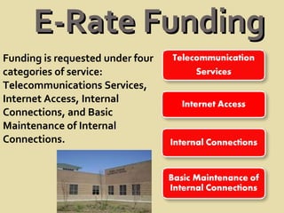 E-Rate Funding Funding is requested under four categories of service: Telecommunications Services, Internet Access, Internal Connections, and Basic Maintenance of Internal Connections.  