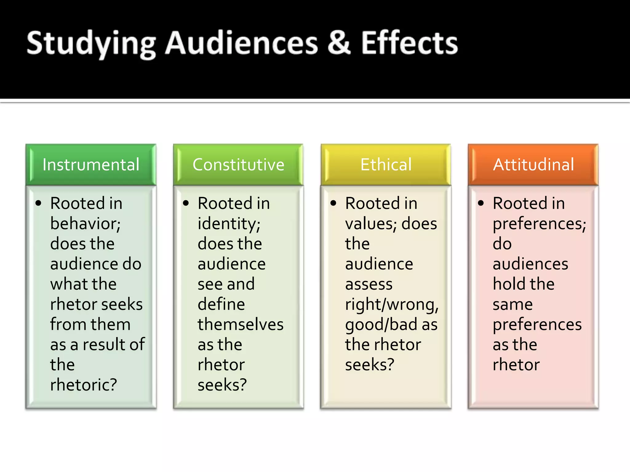 Studying Audiences & Effects