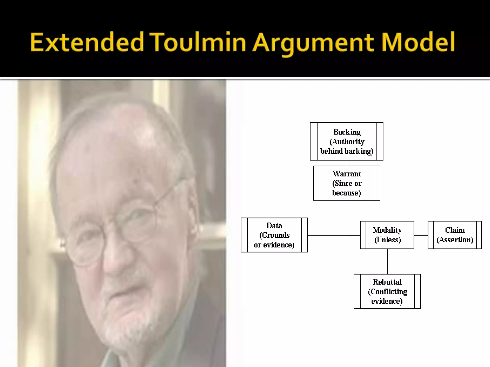 Extended Toulmin Argument Model