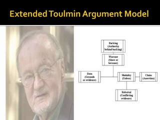 Extended Toulmin Argument Model