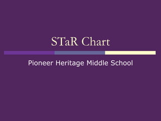 STaR Chart Pioneer Heritage Middle School 