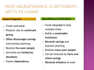 Make large capital loans