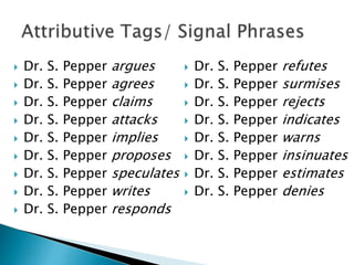  Dr. S. Pepper argues
 Dr. S. Pepper agrees
 Dr. S. Pepper claims
 Dr. S. Pepper attacks
 Dr. S. Pepper implies
 Dr. S. Pepper proposes
 Dr. S. Pepper speculates
 Dr. S. Pepper writes
 Dr. S. Pepper responds
 Dr. S. Pepper refutes
 Dr. S. Pepper surmises
 Dr. S. Pepper rejects
 Dr. S. Pepper indicates
 Dr. S. Pepper warns
 Dr. S. Pepper insinuates
 Dr. S. Pepper estimates
 Dr. S. Pepper denies
 