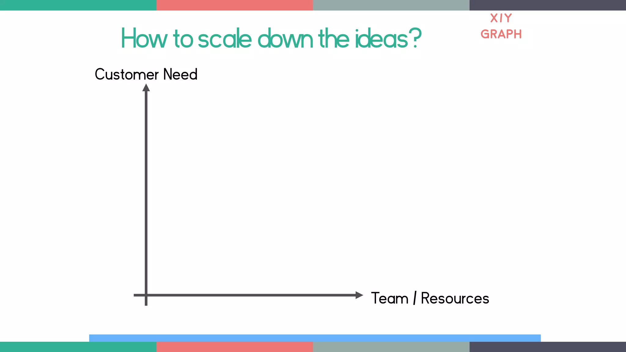 Howtoscaledowntheideas?
Customer Need
Team / Resources
X/Y
GRAPH
 