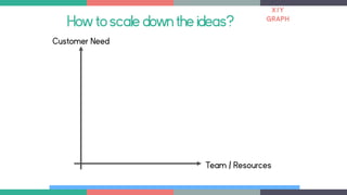 Howtoscaledowntheideas?
Customer Need
Team / Resources
X/Y
GRAPH
 