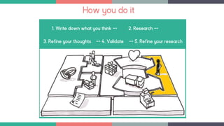 How you do it
1. Write down what you think —> 2. Research —>
3. Refine your thoughts —> 4. Validate —> 5. Refine your research
 