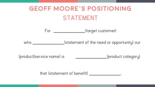 GEOFF MOORE’S POSITIONING
STATEMENT
For (target customer)
who (statement of the need or opportunity) our
(product/service name) is (product category)
that (statement of benefit) .
 