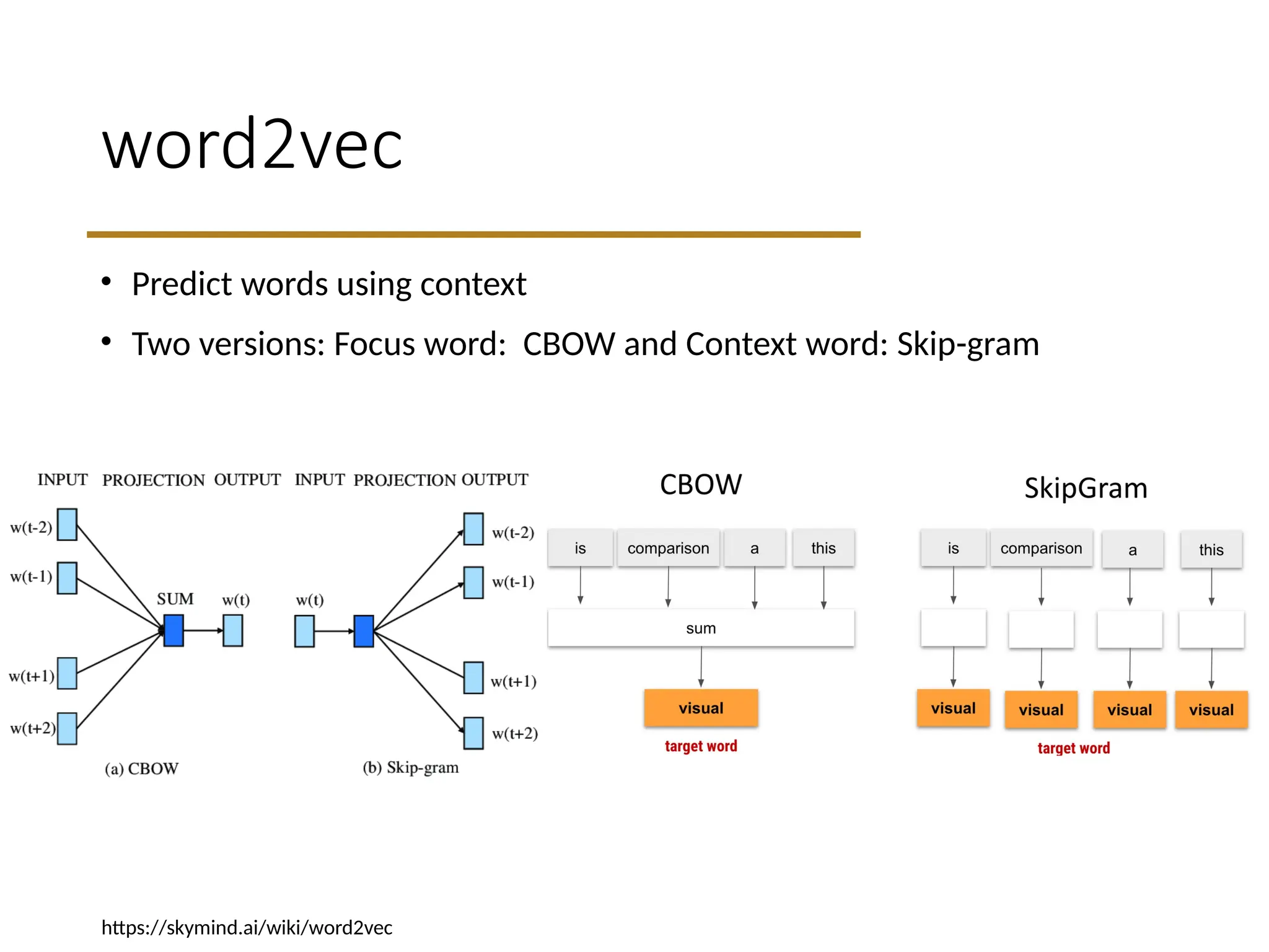 word2vec
• Predict words using context
• Two versions: Focus word: CBOW and Context word: Skip-gram
https://skymind.ai/wiki/word2vec
 