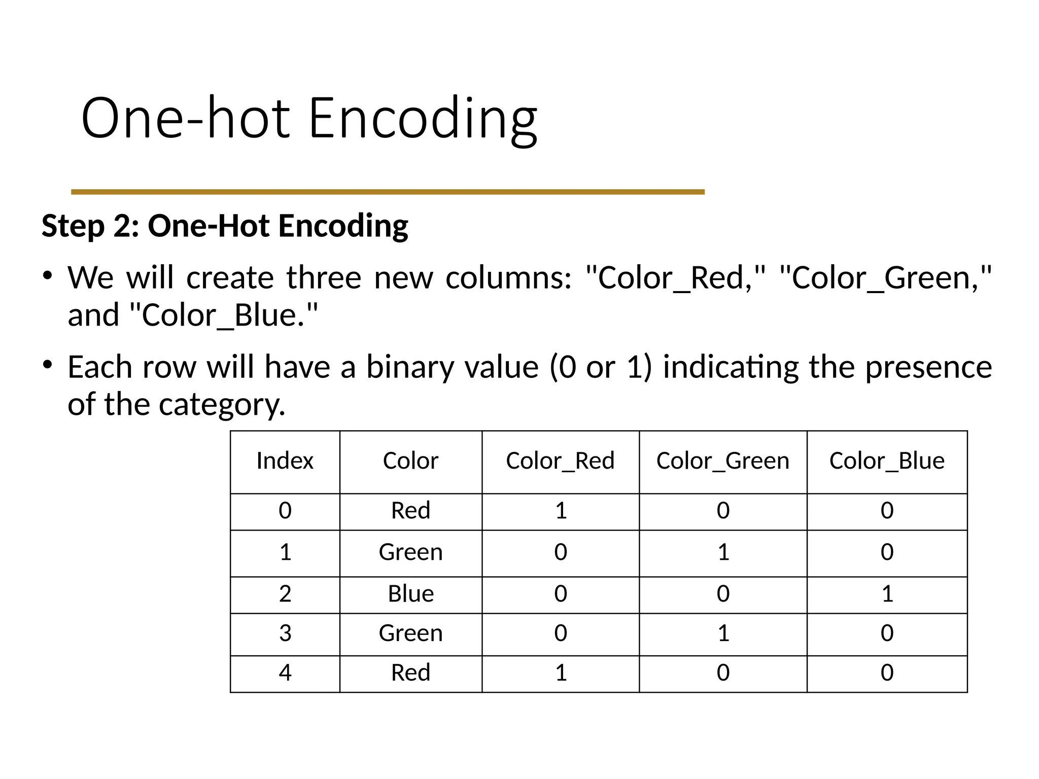 One-hot Encoding
Step 2: One-Hot Encoding
• We will create three new columns: "Color_Red," "Color_Green,"
and "Color_Blue."
• Each row will have a binary value (0 or 1) indicating the presence
of the category.
Index Color Color_Red Color_Green Color_Blue
0 Red 1 0 0
1 Green 0 1 0
2 Blue 0 0 1
3 Green 0 1 0
4 Red 1 0 0
 