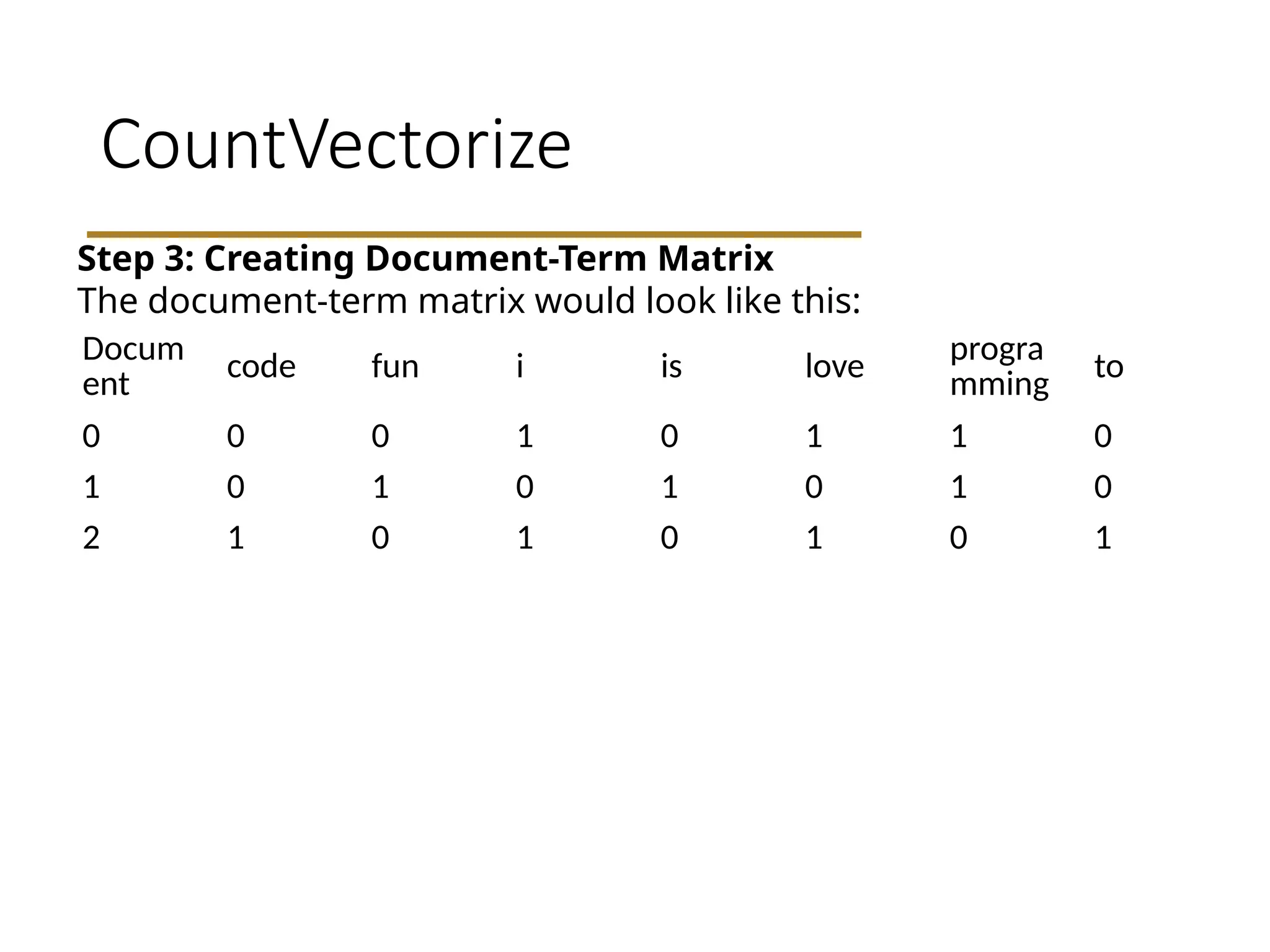 CountVectorize
Docum
ent
code fun i is love progra
mming
to
0 0 0 1 0 1 1 0
1 0 1 0 1 0 1 0
2 1 0 1 0 1 0 1
Step 3: Creating Document-Term Matrix
The document-term matrix would look like this:
 