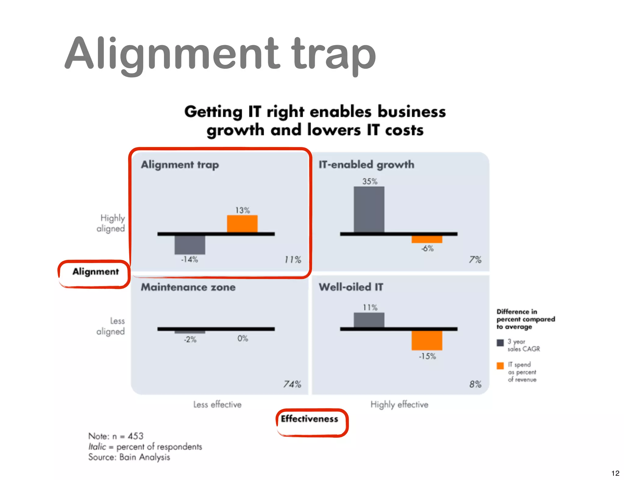 Alignment trap




                 12
 