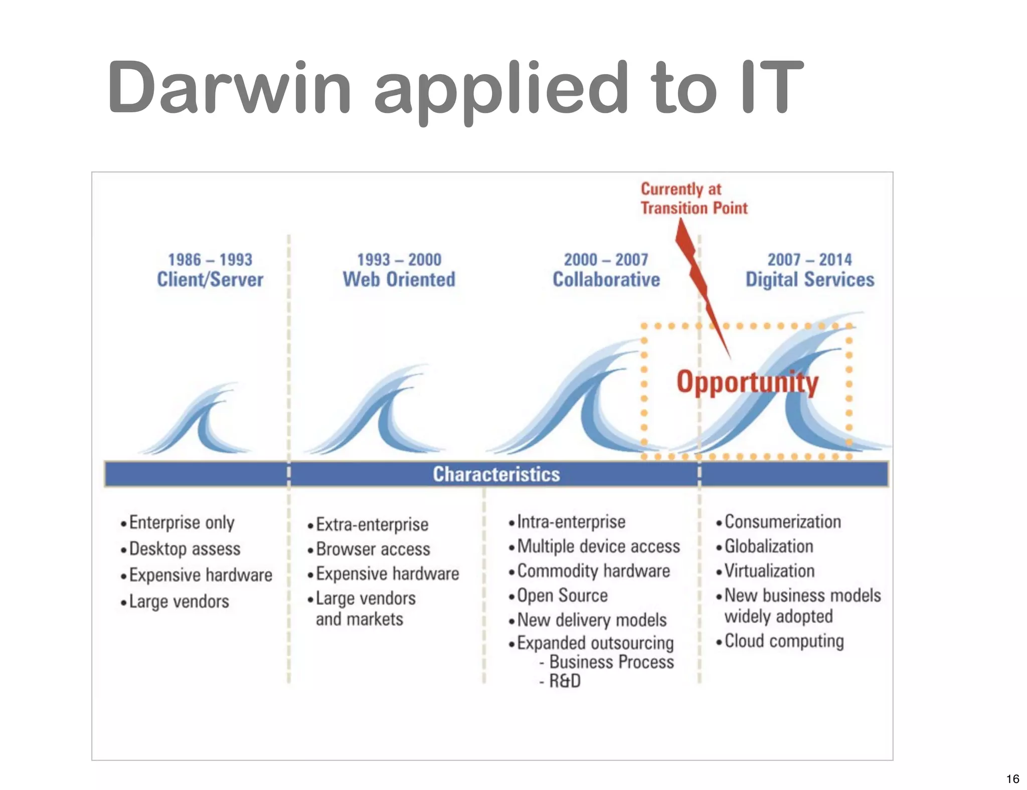 Darwin applied to IT




                       16
 