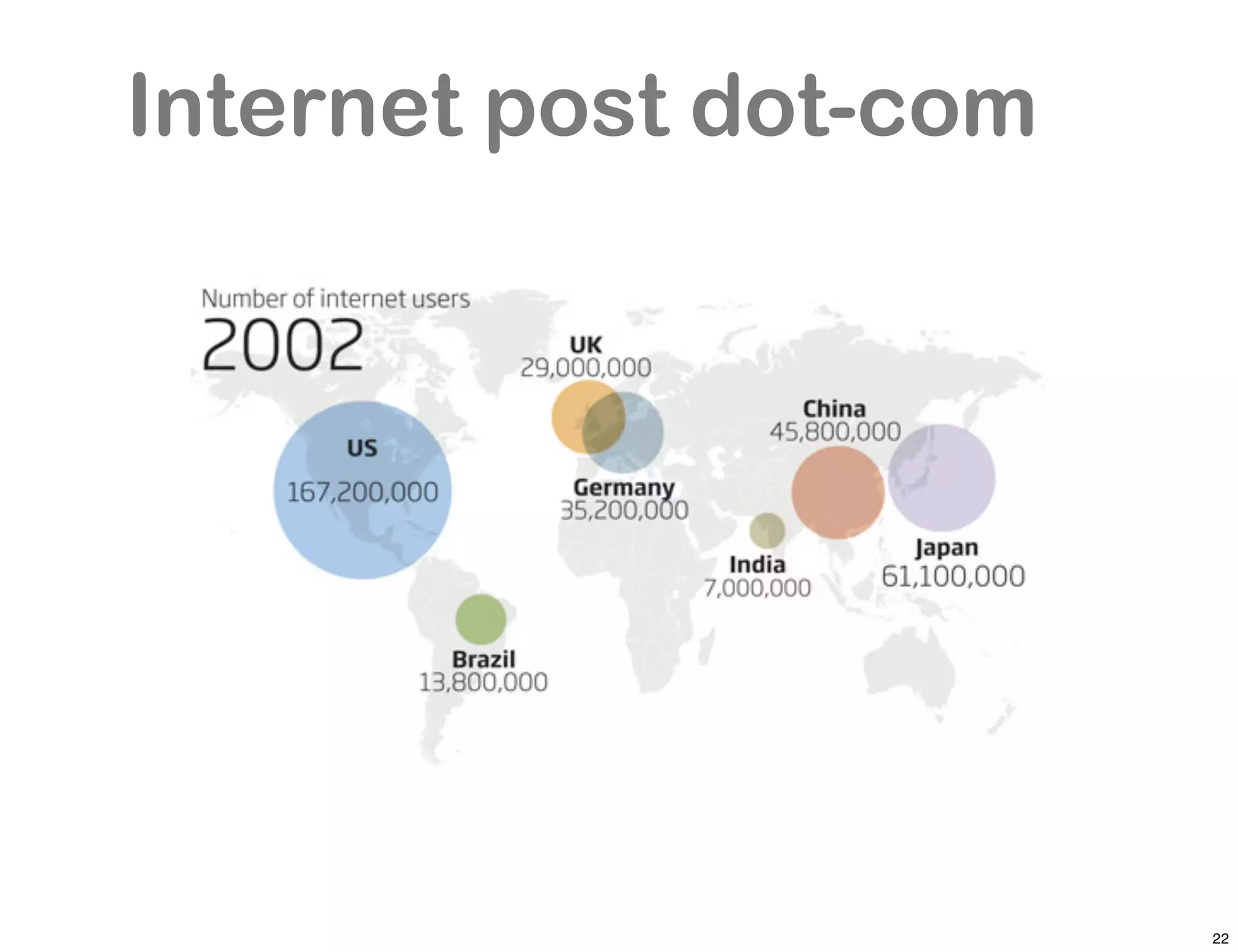 Internet post dot-com




                        22
 