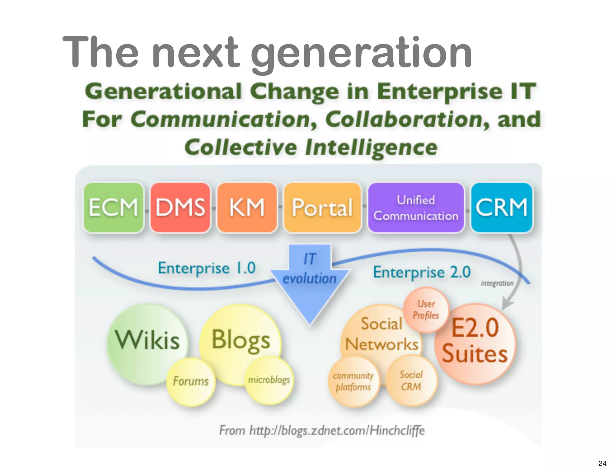 The next generation




                      24
 