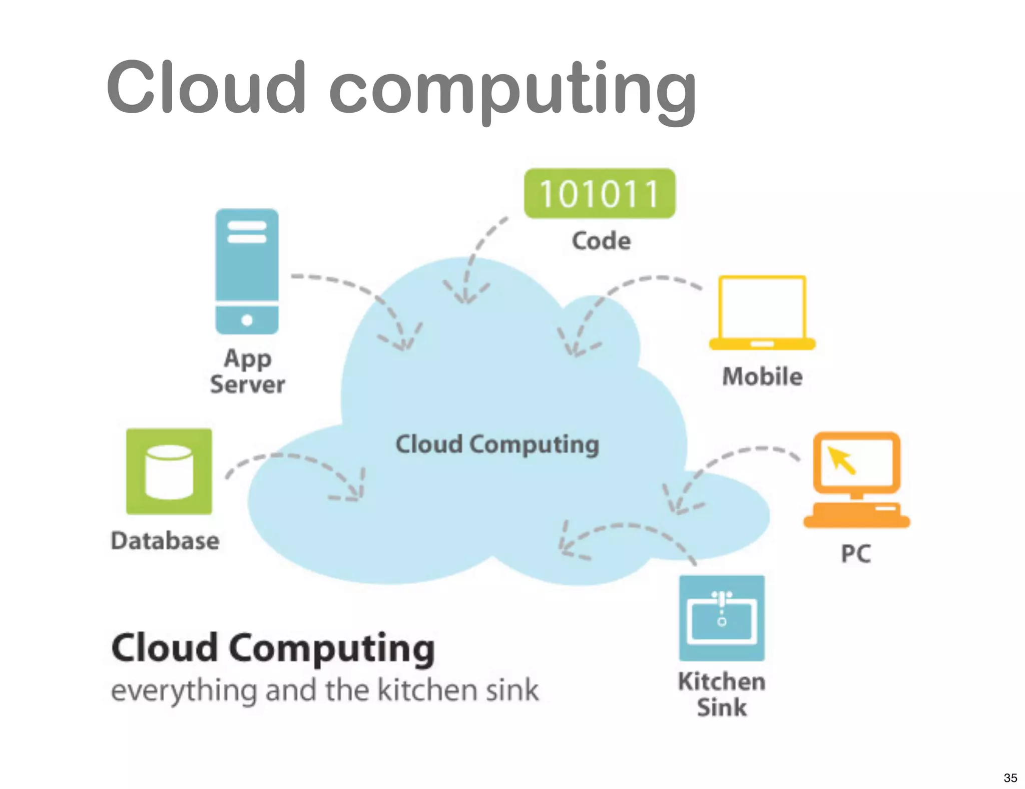 Cloud computing




                  35
 