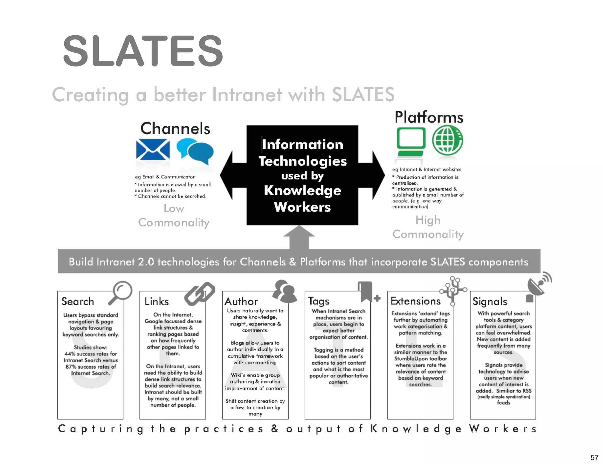 SLATES




         57
 