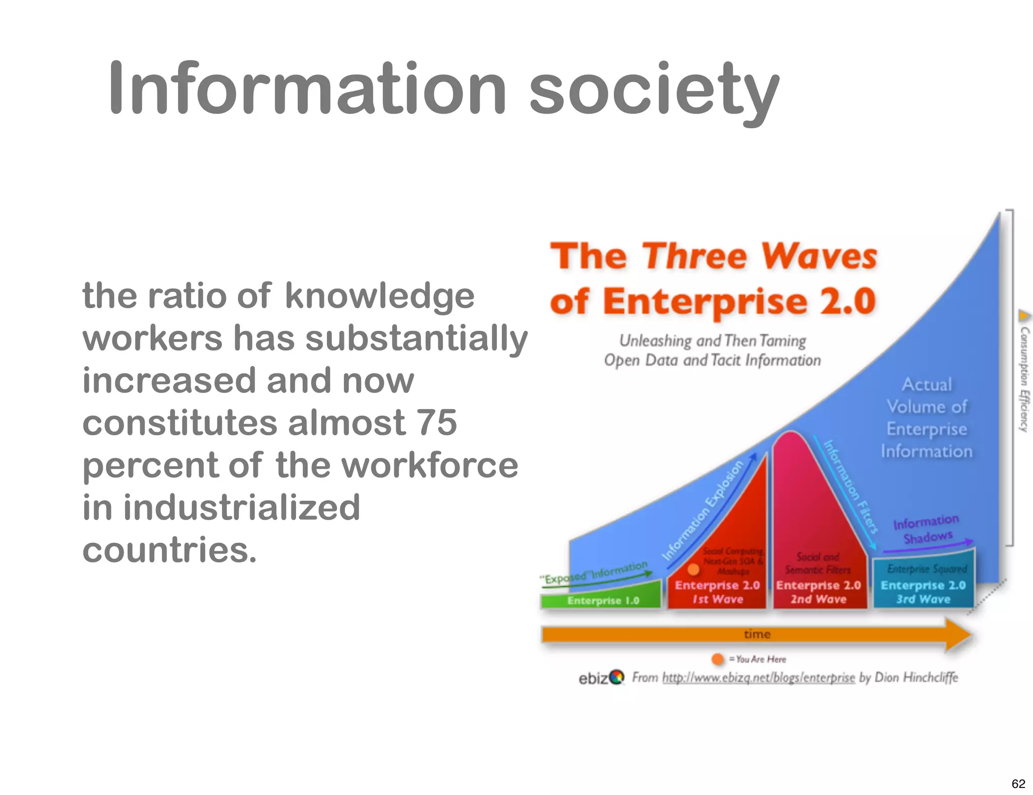 Information society

the ratio of knowledge
workers has substantially
increased and now
constitutes almost 75
percent of the workforce
in industrialized
countries.




                            62
 