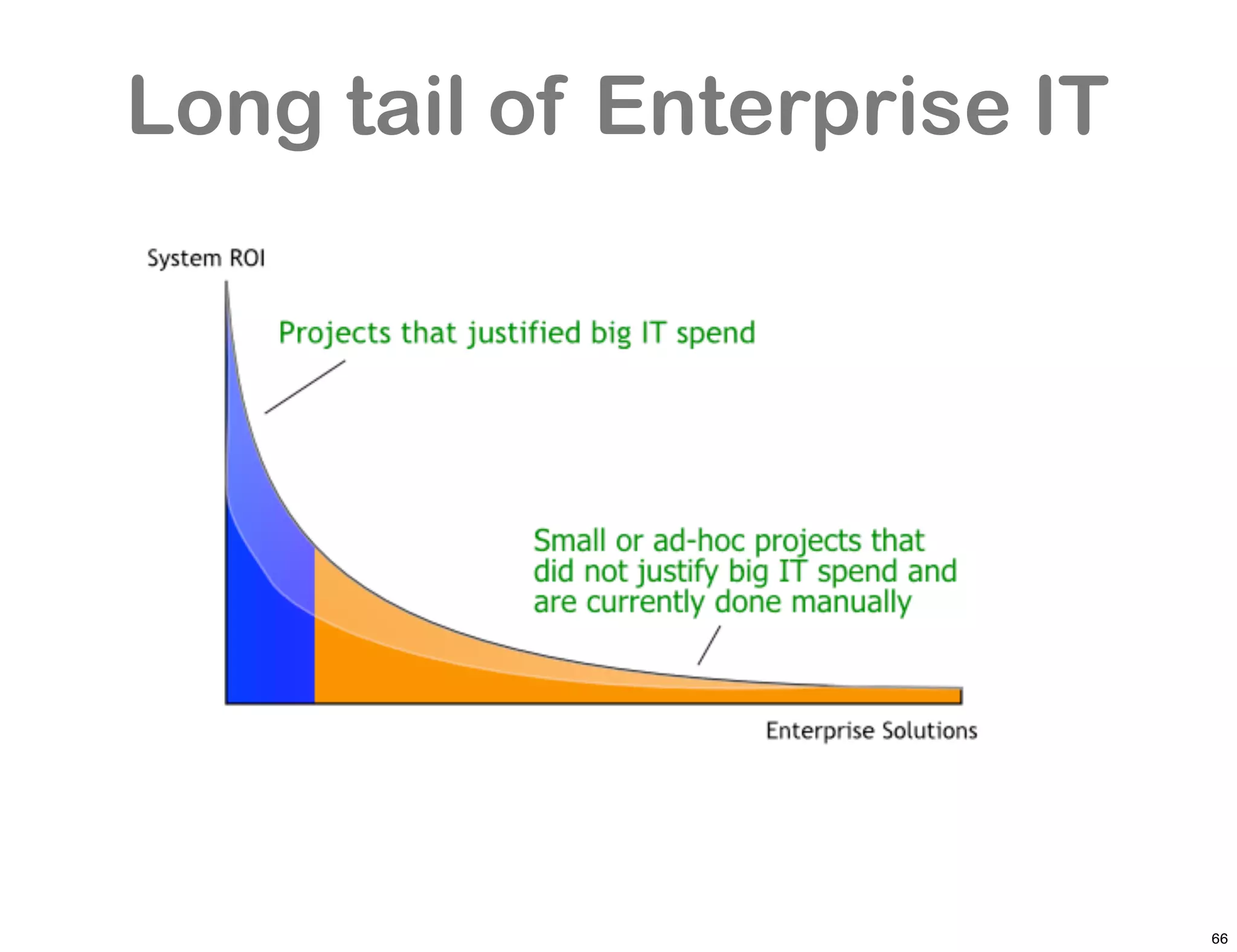 Long tail of Enterprise IT




                             66
 