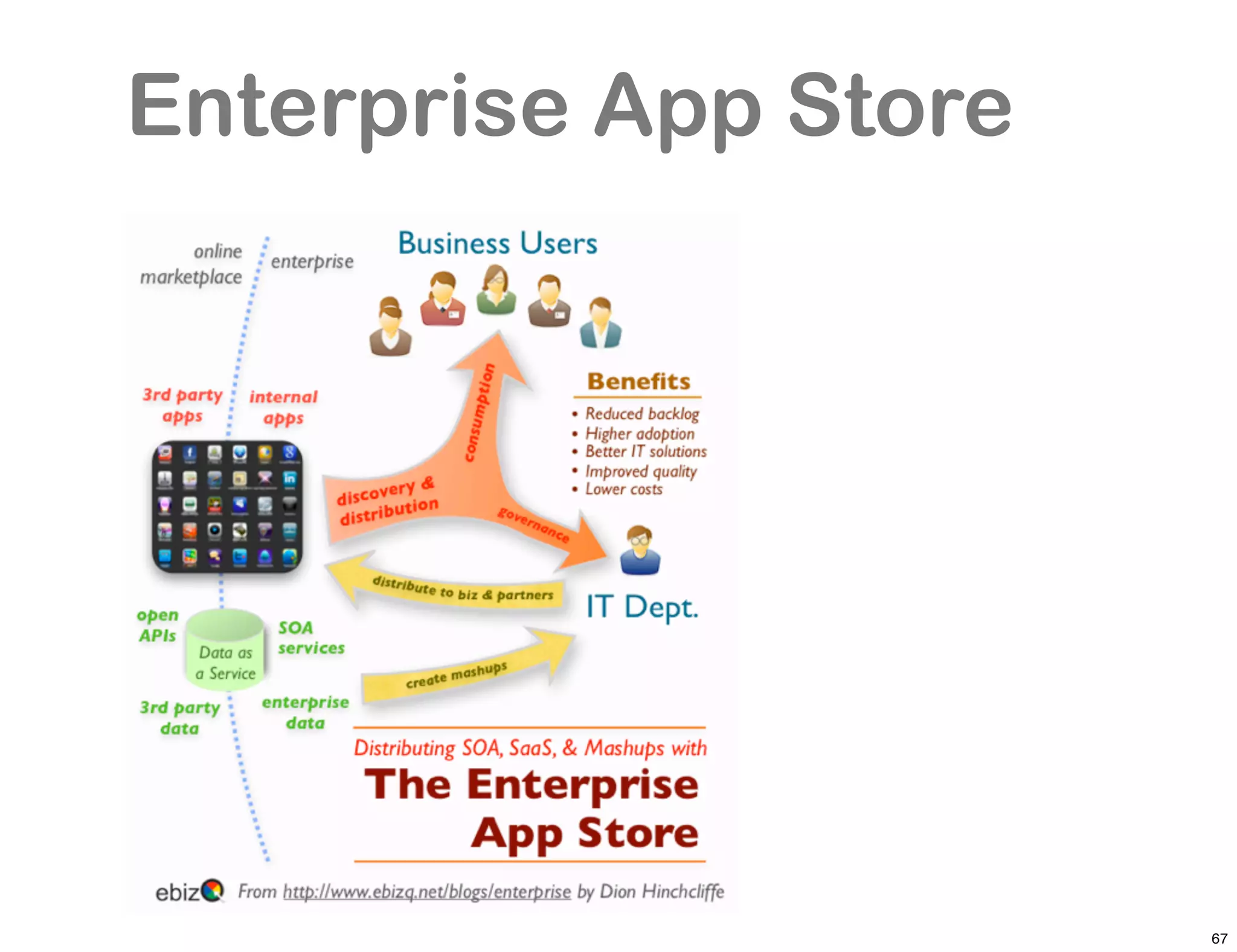 Enterprise App Store




                       67
 