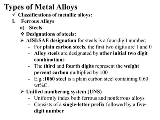 Metallic Types Comprehensive Overview of Metal Alloys: Types, Properties, and ...