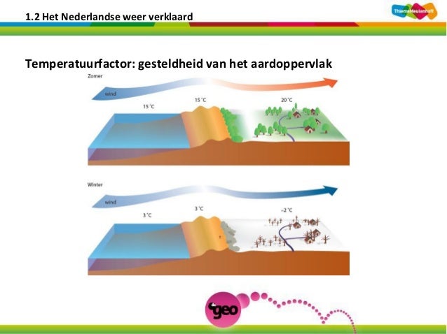 Weer en klimaat de geo 4 m